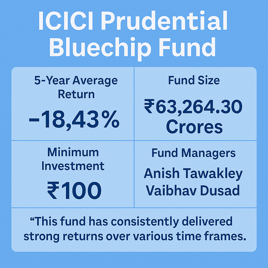 ICICI Prudential Bluechip Fund
