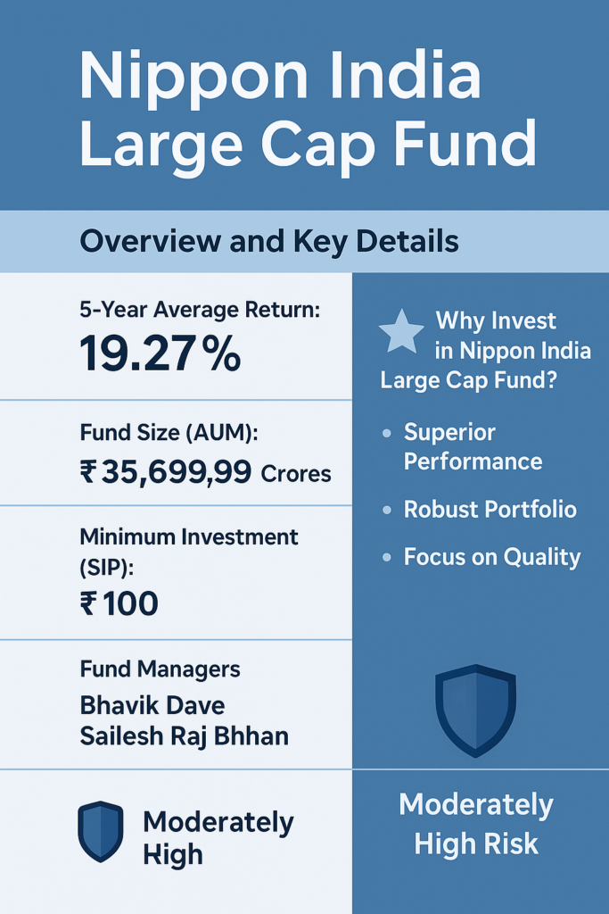 Motilal Oswal Midcap Fund
