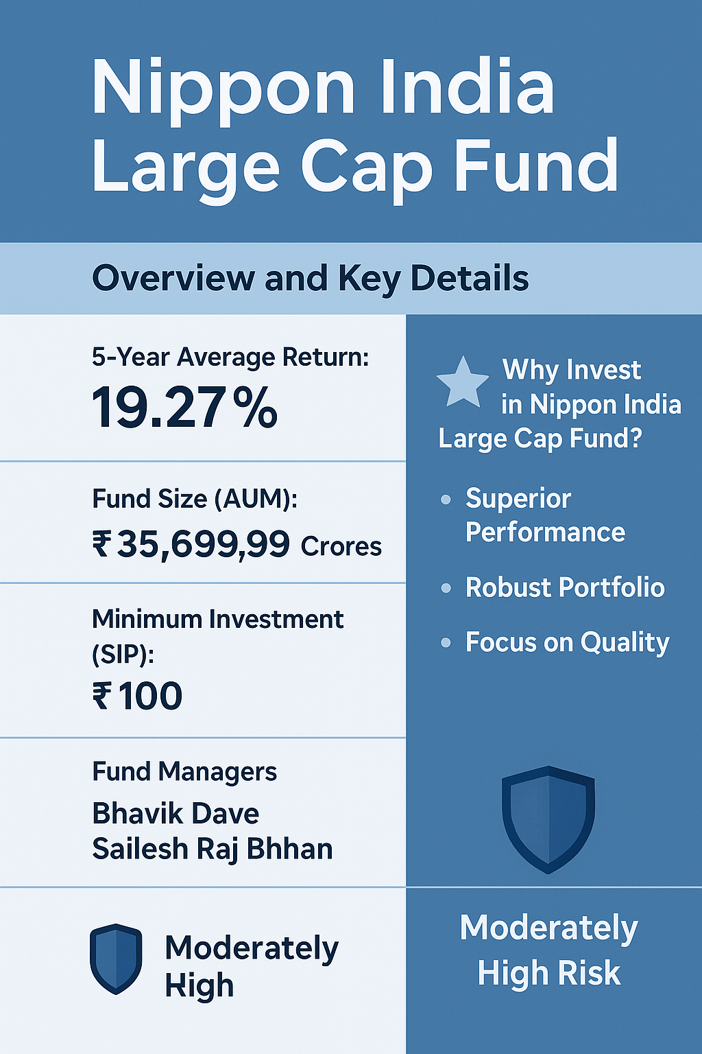 Motilal Oswal Midcap Fund