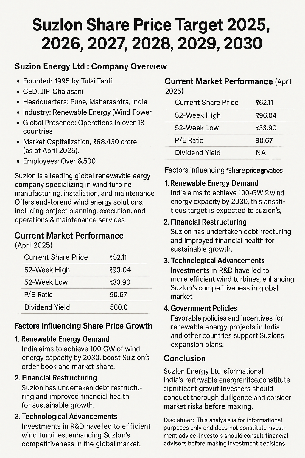 Suzlon Share Price Target 2025-2030