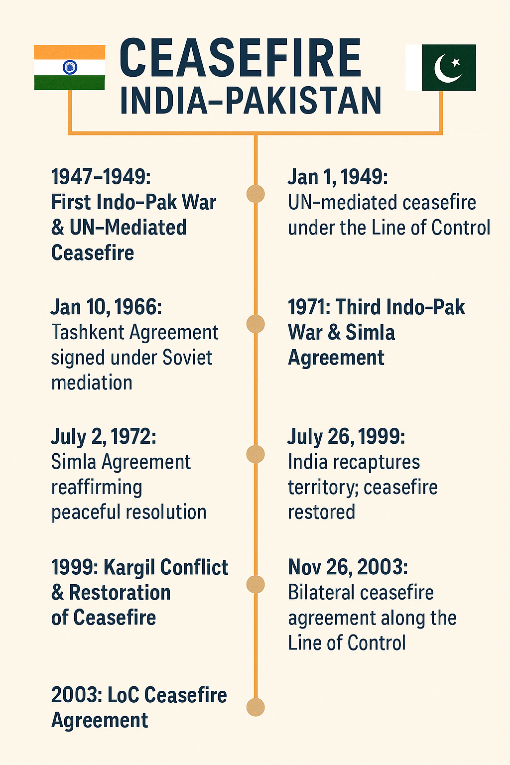 India-Pakistan Ceasefire 2025
