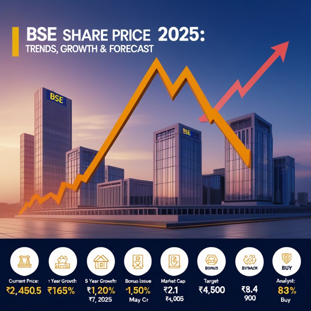 bse share price